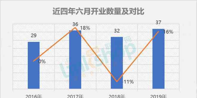 万达融创 6月全国新开37个购物中心 万达、融创抢夺文旅市场