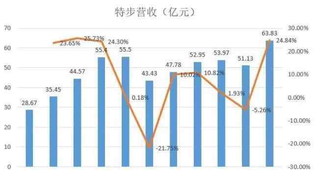 xtep是什么牌子 特步2.6亿美金砸向海外品牌 开拓高端、专业化市场