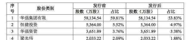 方特主题乐园 《熊出没》母公司华强方特要上市：主题公园亏损