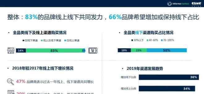 母婴渠道 《2019 CBME 中国孕婴童产业趋势报告》发布