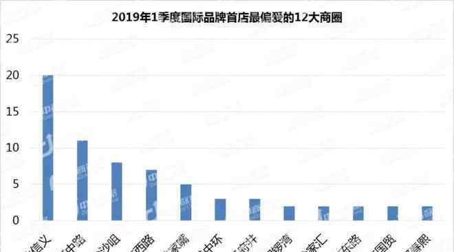 中国十大牛排品牌 一季度中国首店研究：102家国际品牌最青睐哪些城市