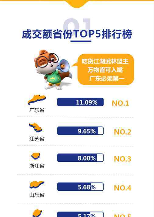 每日坚果 三只松鼠发布每日坚果消费大数据