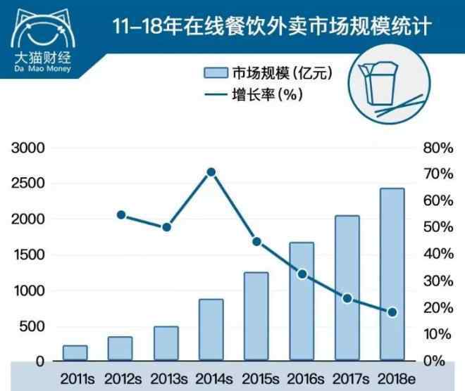 水果外卖 “水果自由”没了，外卖也涨价了？