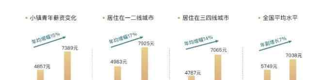 小镇青年 小镇青年：人生转折的第三年