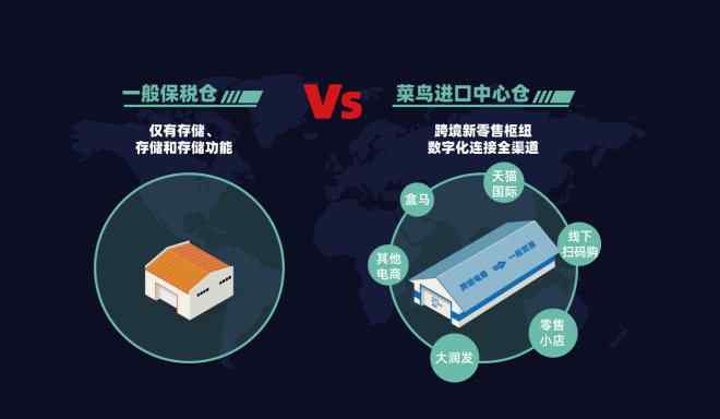 菜鸟计划 菜鸟启动“进口中心仓计划” 将遍布全国主要口岸
