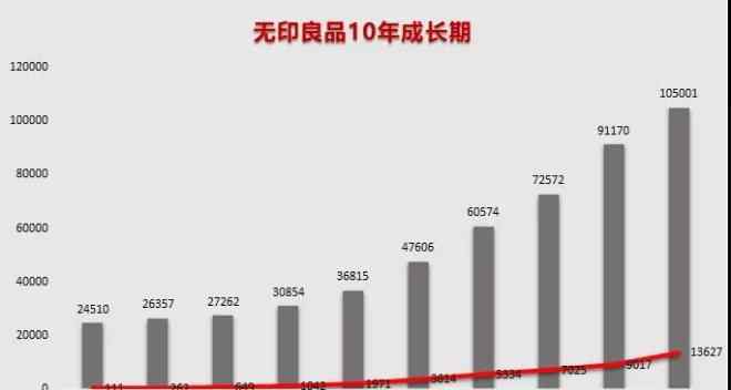 无印良品组合 无印良品前会长：9个灵感来源让MUJI做出一个个爆品