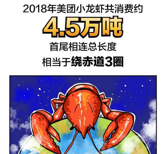 中国龙虾网 美团发布《小龙虾消费大数据报告》 国人一年吃掉4.5万吨小龙虾