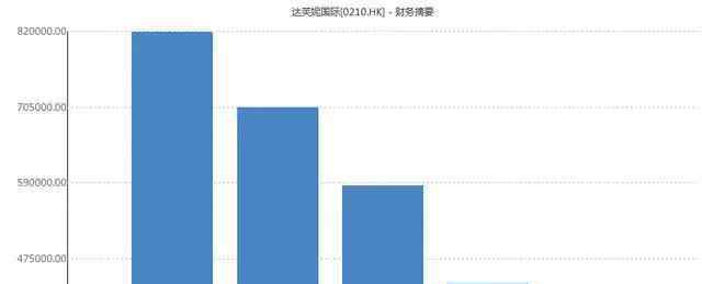 达芙妮凉鞋 达芙妮市值从170亿跌至2.69亿 曾经的女鞋龙头怎么了