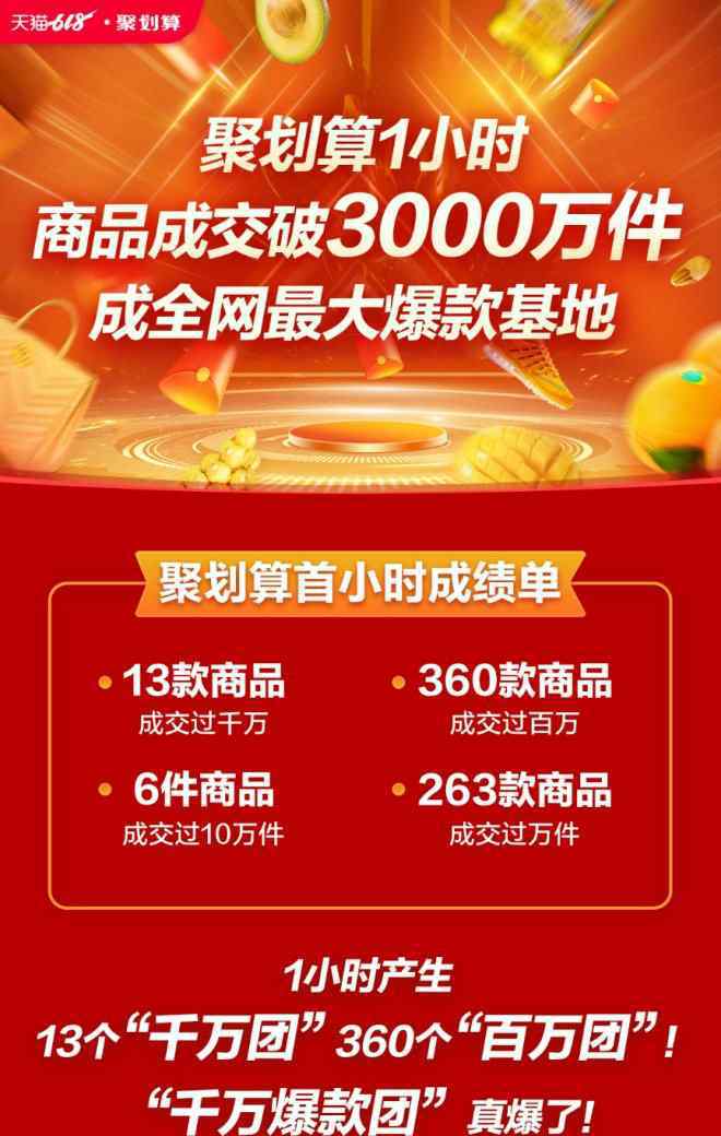 苏宁618 关注！天猫、京东、苏宁618首日战报曝光