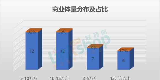 万达融创 6月全国新开37个购物中心 万达、融创抢夺文旅市场