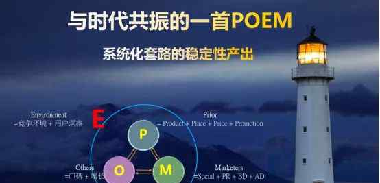 营销实战 从营销实战来看，为什么说Costco可能会凉？