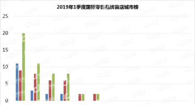 中国十大牛排品牌 一季度中国首店研究：102家国际品牌最青睐哪些城市