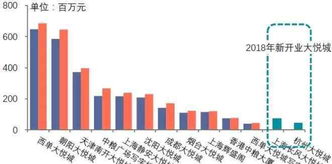 商业地产上市公司 2018年上市公司盘点，谁是商业地产之王？