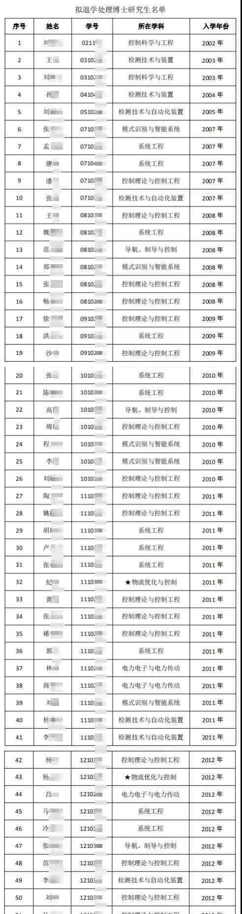 东北大学清52博士生