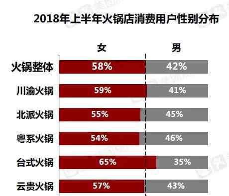 中国特色火锅 全国火锅门店已近40万家 呈现这4大特征