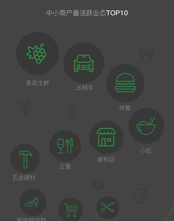 微信支付商户 微信支付首次发布《2019小商家经营大数据报告》