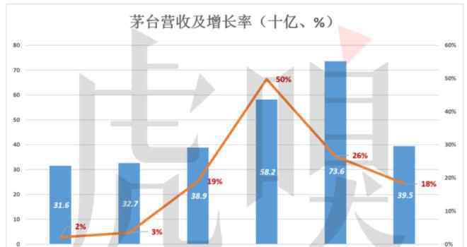 毛利润率 毛利润率超过90％ 茅台成了名副其实的奢侈品