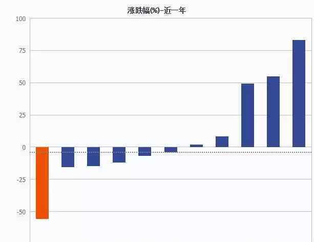 达芙妮凉鞋 达芙妮市值从170亿跌至2.69亿 曾经的女鞋龙头怎么了