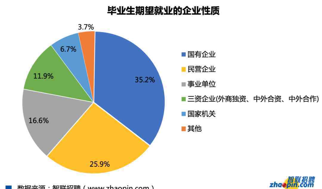 国考今天开考 超157万人报名过审