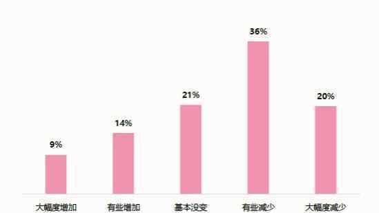 时尚育儿 《2019时尚育儿“消费新力量”调查报告》发布