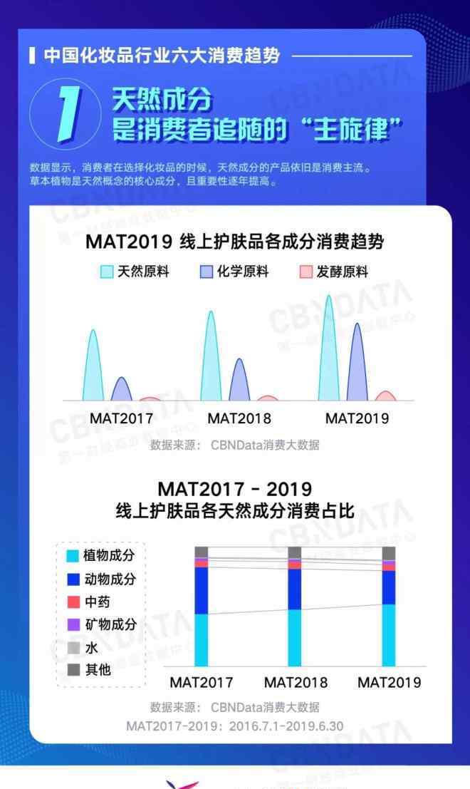 中国化妆品 2019中国化妆品行业六大消费趋势