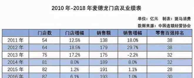 麦德龙是哪国的 欧洲第二大零售企业麦德龙在中国是如何“慢性自杀”的？