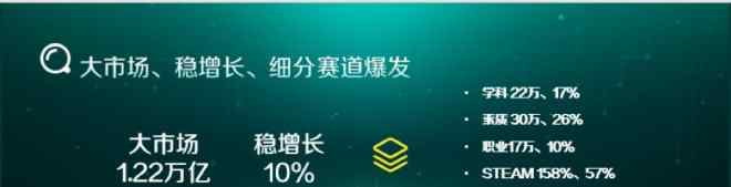 教育点评网 美团点评瞄准95后家长 加快布局教育培训行业