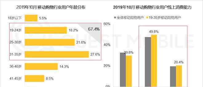 粉丝经济 2019电商粉丝经济洞察报告：电商同质化如何突围？