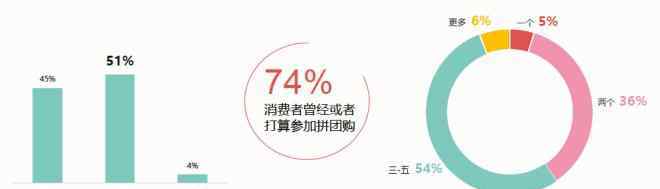 时尚育儿 《2019时尚育儿“消费新力量”调查报告》发布