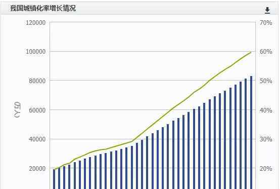 董家渡二手房 存量时代的房企争夺战
