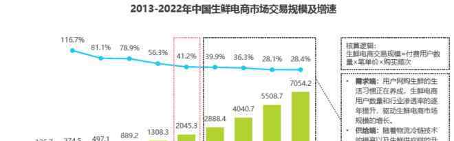 源本生鲜 生鲜电商 一场已“草木皆兵”的殊死战