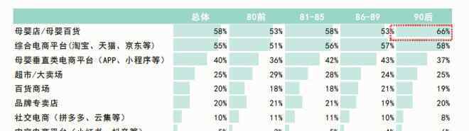 时尚育儿 《2019时尚育儿“消费新力量”调查报告》发布
