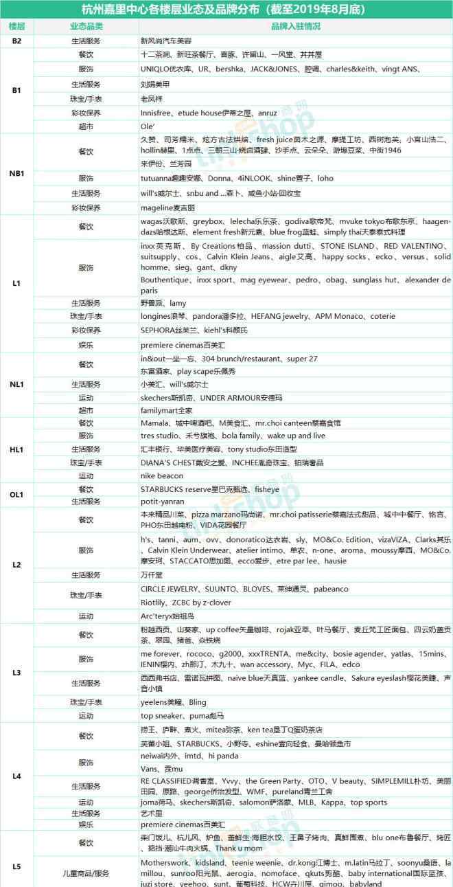杭州购物 杭州17座购物中心、百货最全品牌曝光
