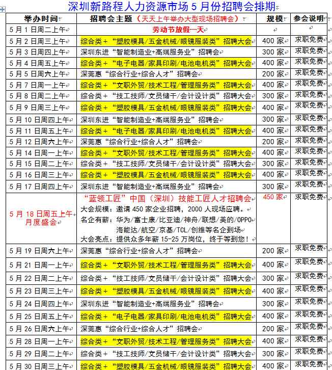 新路程人才网 深圳新路程人力资源市场5月份招聘会排期