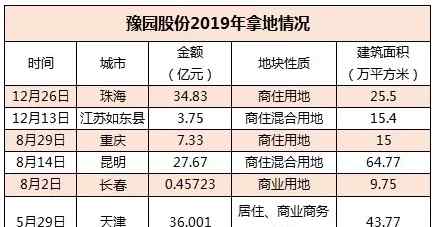 豫园股份 豫园股份35亿珠海拿地与它的地产角色