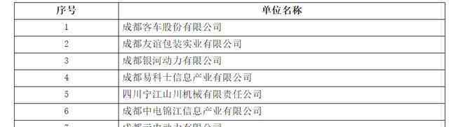 舞东风 四川舞东风超市被列入暂时困难企业 曾是百强民营企业