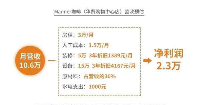 咖啡茶 测评小鹿茶、全家、CoCo...揭秘咖啡茶饮行业的小未来