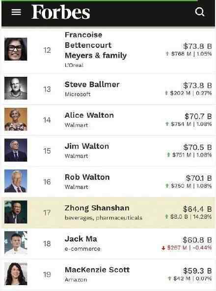 钟睒睒再次成为中国首富