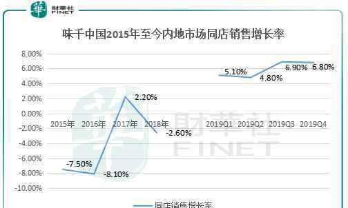 拉面王 拉面突然不香了？味千中国店面可能要越来越冷清了