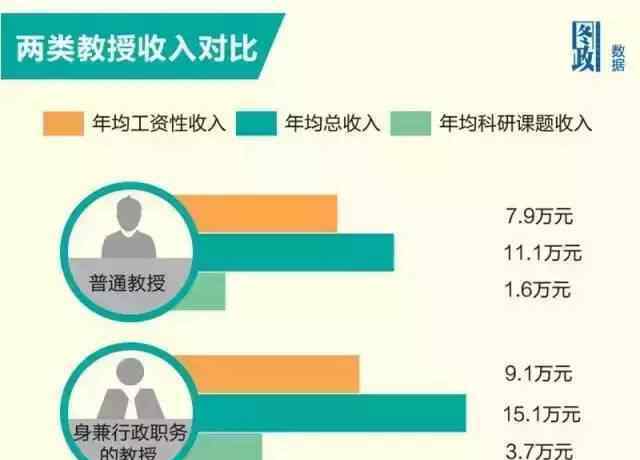 大学教师工资每月多少 名牌大学教授每月拿多少钱？顶尖高校教授亮出了工资条，把网友们都惊呆了