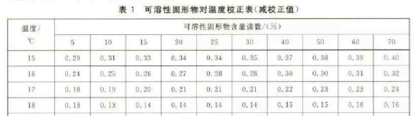 阿贝折光仪 大家好，给大家介绍一下，可溶性固形物是这样检测的！文章配图
