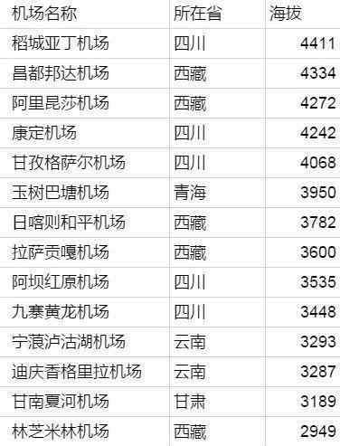 客机冲出跑道入海 没看过《中国机长》 你也要了解“高高原航线”事故的真相