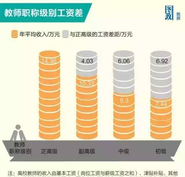 大学教授年薪多少 名牌大学教授每月拿多少钱？顶尖高校教授亮出了工资条，把网友们都惊呆了