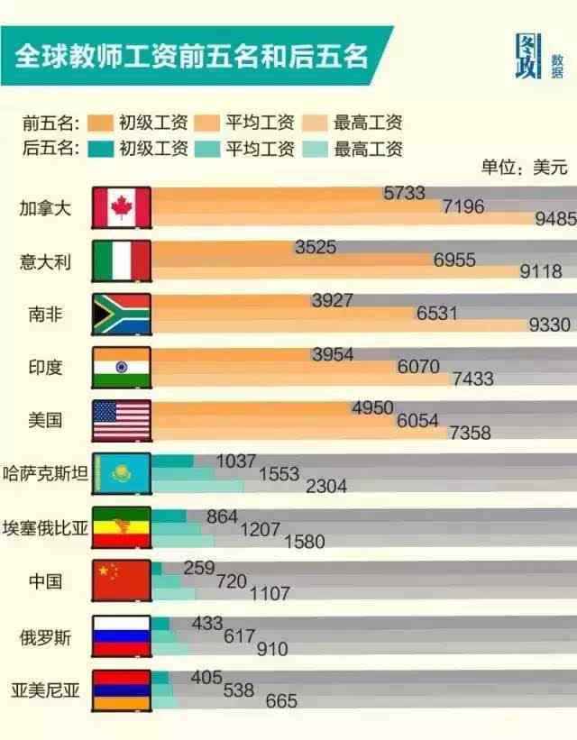 大学教授年薪多少 名牌大学教授每月拿多少钱？顶尖高校教授亮出了工资条，把网友们都惊呆了