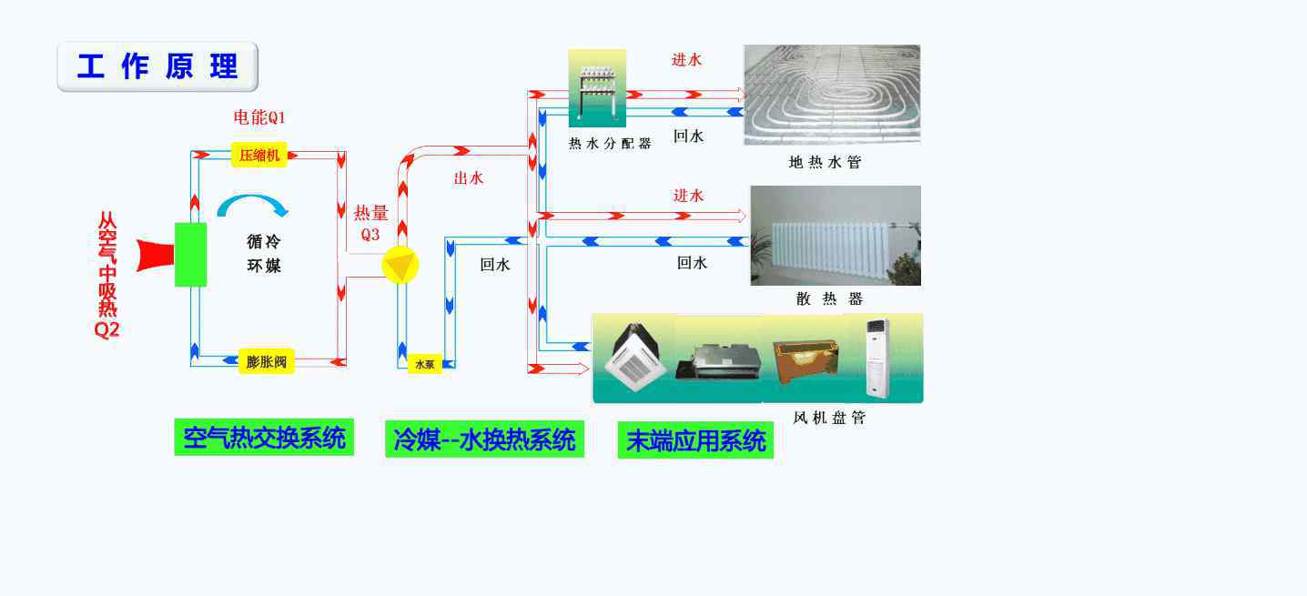 热泵工作原理 【论坛】空气源热泵工作原理及其优缺点