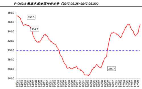 海螺水泥报价 海螺水泥——价格普涨+强力政策推动，看好行业龙头