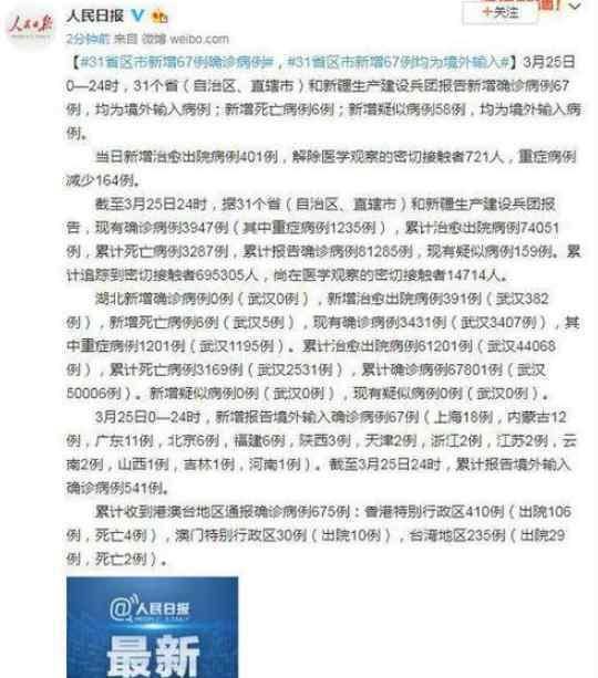 31个省区市新增境外输入24例 事件详细经过！