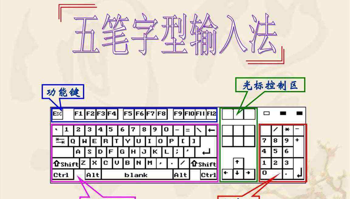 即将拼音 五笔被淘汰，拼音即将达到瓶颈，百度宣布全新输入法来了
