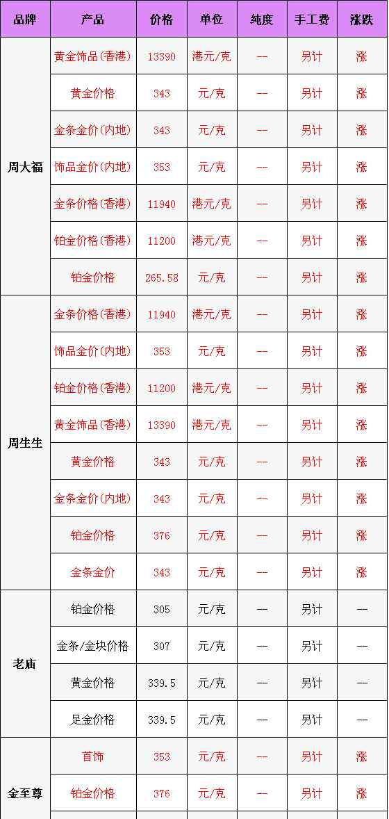 最新黄金首饰价格 国际黄金价格大幅反弹 今日最新黄金首饰价格一览
