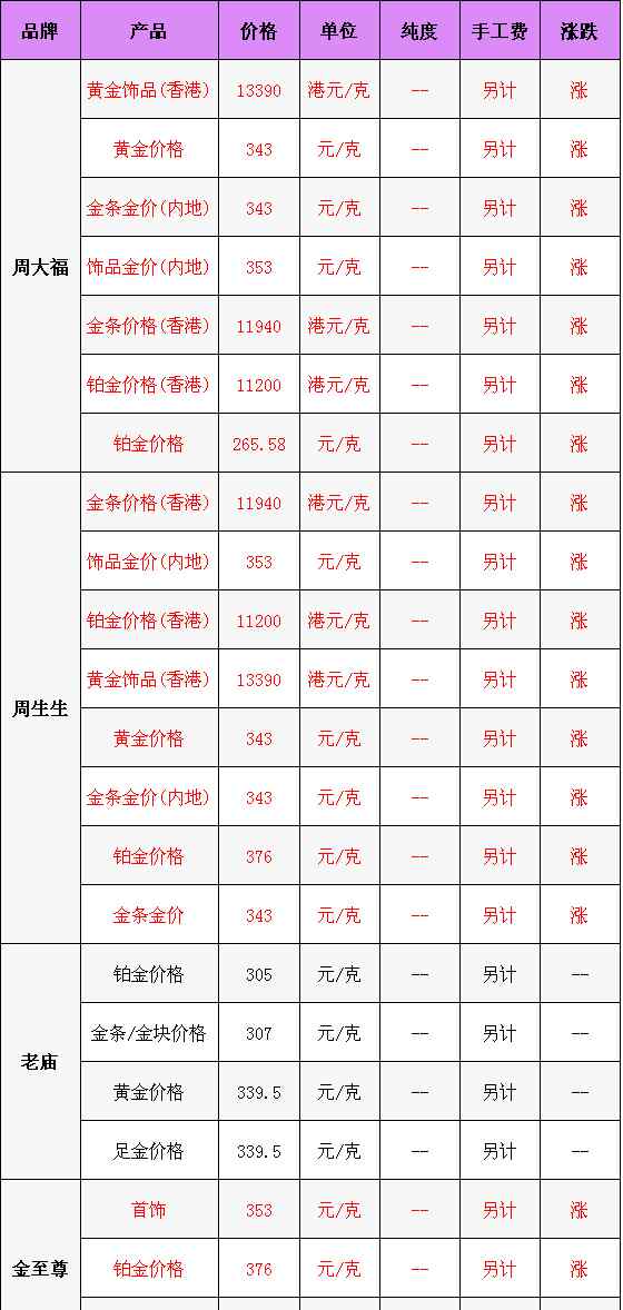 最新黄金首饰价格 国际黄金价格大幅反弹 今日最新黄金首饰价格一览